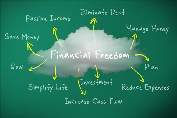 Why Real Estate Investment Trusts (REITs) Are a Great Passive Income Source