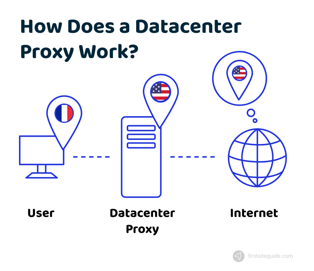Improve SEO and Data Accuracy with Premium LTE Proxies
